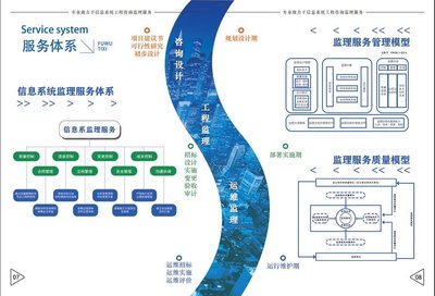 武漢眾咨信息技術(shù) 專(zhuān)業(yè)信息技術(shù)咨詢(xún)服務(wù)的領(lǐng)航者