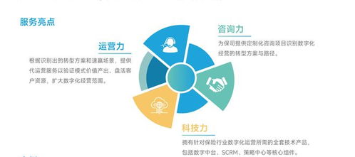 暖哇科技 數字化客戶運營解決方案，科技中介服務新標桿