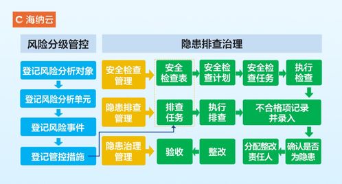 海納云 以數字科技賦能工貿行業，構建風險監測預警新體系