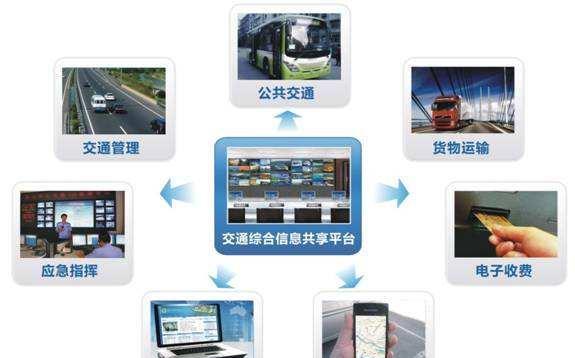 解構《智能汽車創新發展戰略》 數字技術如何驅動未來出行
