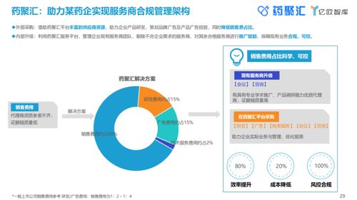 數字化浪潮中的科技中介 中國制藥企業轉型的智慧引擎