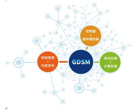 杰與新GDSM數字標牌管理系統閃耀騰訊全球合作伙伴大會，引領數字技術服務新紀元